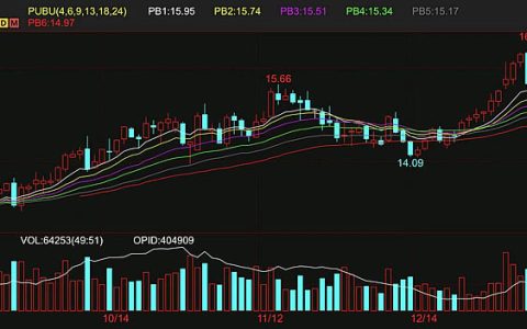 基金买盘 本周外盘国际糖大幅上涨 周涨幅5.8%