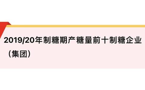 2019/2020制糖期我国食糖产量前十名的制糖企业（集团）排名