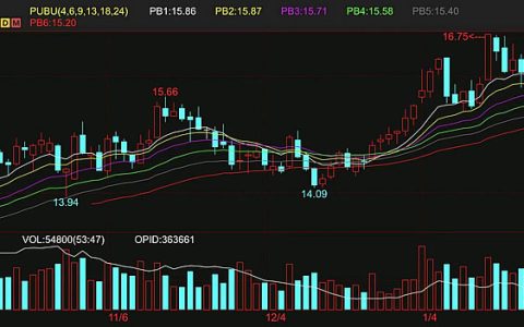 本月外盘原糖期货创三年半新高 随后回落
