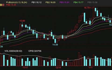 本周五ICE白糖期货创四年以来新高 原糖期货涨幅2.5%