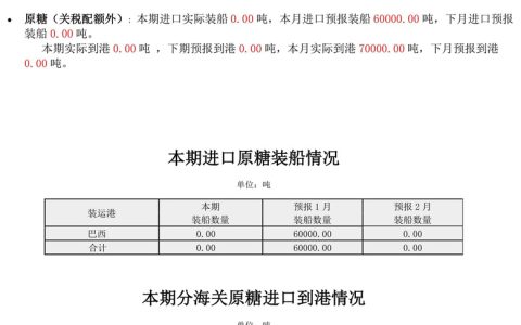 商务部对外贸易司：1月16日-31日我国进口原糖装船情况