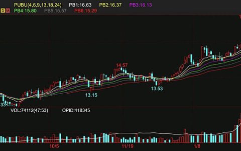 外盘原糖期货回调 3月合约到期 全球供求情况有变