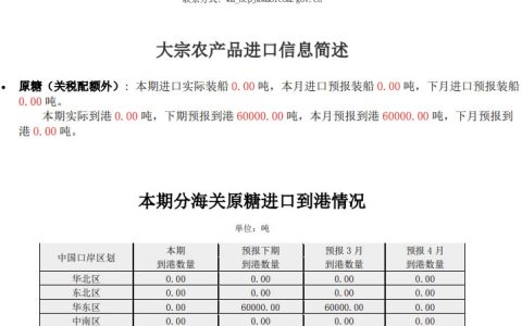 3月上半月配额外进口原糖到港数量为0 下半月预计到港6万吨