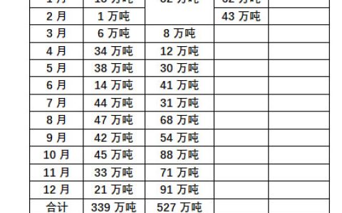 1-2月份我国进口糖数量超百万吨 同比增长2.24倍