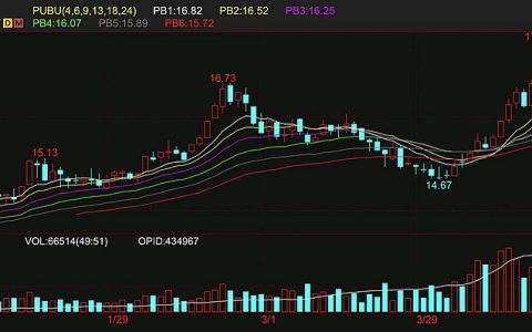 获利了结 外盘原糖期货连续上涨后下挫回调