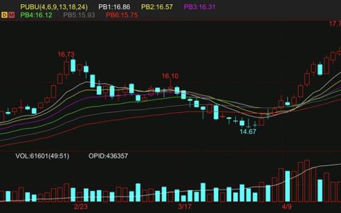 外盘原糖期货回调至17美分以下 5月合约周五到期 交割量不大