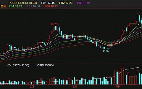 外盘原糖期货大幅飙升站上18美分 创4年以来新高