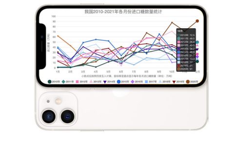 YNTW.COM糖网新增我国进口糖年度查询以及各月份查询
