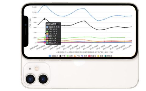 糖网新增2006-2021年制糖期我国食糖总产量以及各产区产糖量查询