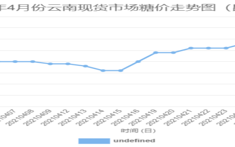 2021年4月份云南现货市场糖价走势图（昆明）