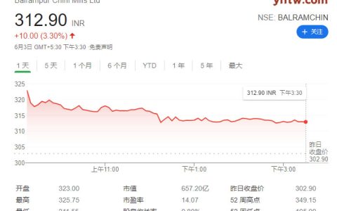印度提前甘蔗乙醇燃料占比时间 制糖企业股票开始大幅飙升