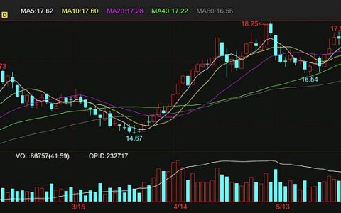 本周外盘国际糖区间波动 周五报收17.54美分