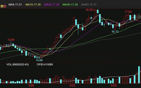 本周外盘原糖期货周跌幅达6.1% 创两个月新低