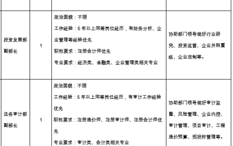 广西糖业集团招聘人力资源部、财务部、投资发展部、审计部等工作人员