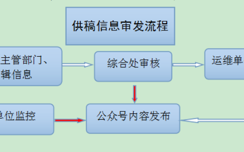 广西自治区糖业发展办公室互联网信息管理暂行细则