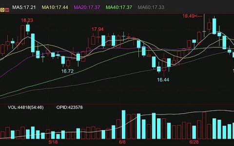 周五外盘原糖期货强力反弹