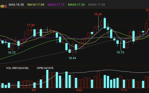 本周外糖冲高回落 巴西蔗区遭遇低温冻害