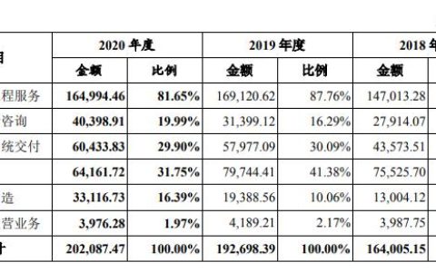 中粮集团旗下第6家A股上市公司来了！年入20亿