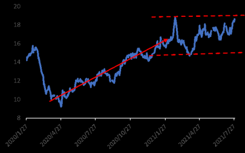 评盘看市：纽糖挑战19美分的第一次尝试