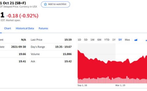 数十年来最严重霜冻！巴西糖业大受打击 全球糖价预计持续高企