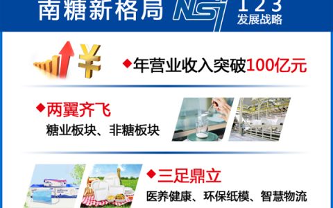 南宁糖业：大刀阔斧改革 迎来三重“蝶变”