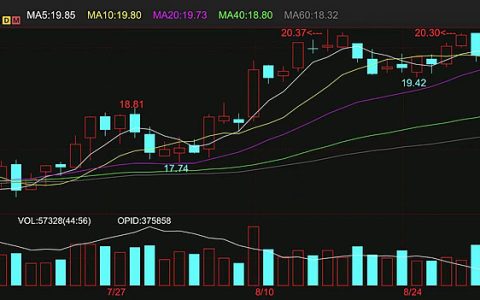 需求疲软 本周外盘原糖期货回调整固 仍有向上空间