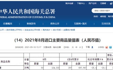 1-8月份我国进口糖297万吨 同比增长33%