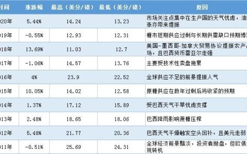 ICE原糖高位纠结，十一期间能否破局？