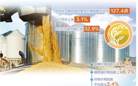 联合国粮农组织（FAO）报告：全球粮食大宗商品价格止跌反弹