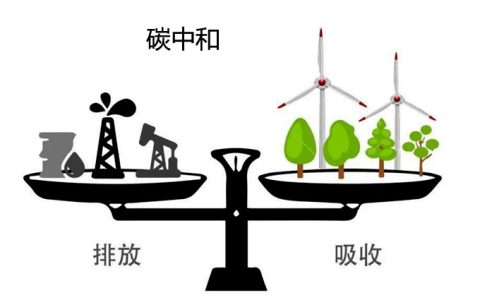 “双碳”决定企业未来 食业加速向低碳发展切换频道