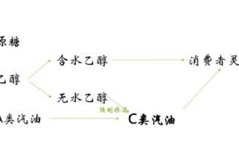 原油与糖价的关系探讨