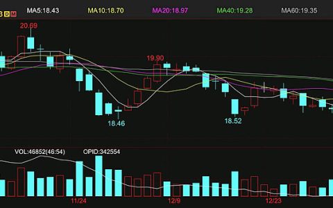 本周ICE原糖期货持续下跌 周跌幅达4.4%
