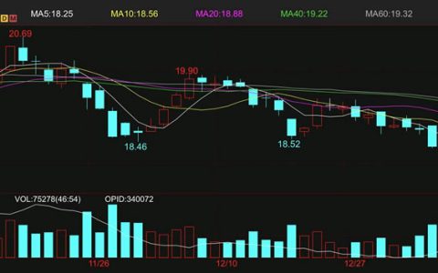 ICE原糖期货继续下跌 创去年7月份以来新低
