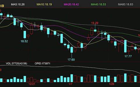 ICE原糖期货3月合约到期 实物交割35万吨 其中印度糖30万吨