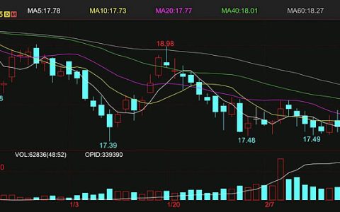 本周ICE原糖期货冲高回落 投行预估糖价下行