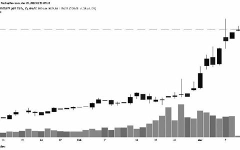 国际原油飙14年以来新高 涨势暂难消退？