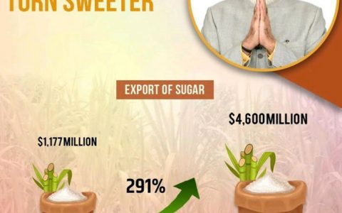 印度食糖出口金额自2014财年以来增长高达291%