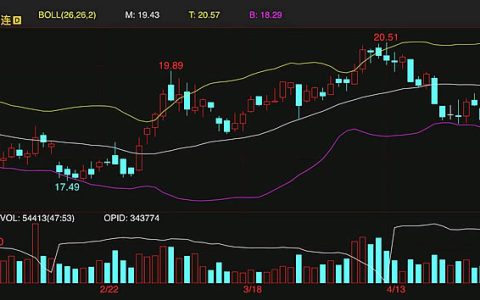 隔夜外盘下挫 原糖期货主力合约跌幅2.6% 报收18.66美分