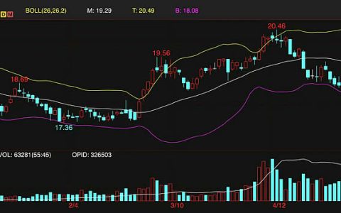 周五ICE原糖期货反弹上涨 重回19美分之上 郑糖夜盘也有所上涨