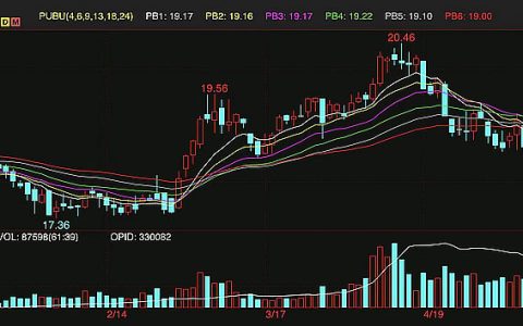 ICE原糖期货重回20美分 可能会回落