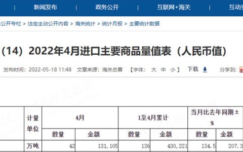 4月份我国进口糖42万吨 同比增134% 1-4月累计进口136万吨