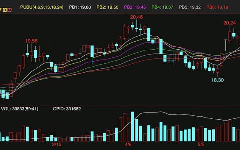 ICE原糖期货周线下跌  本周消息面