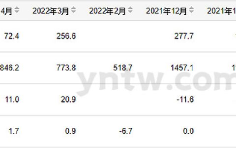 1-4月份我国成品糖产量为846万吨 同比增长1.7%