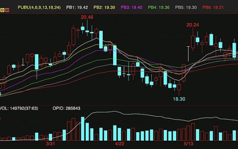 隔夜外盘原糖期货大幅下挫 跌破19美分