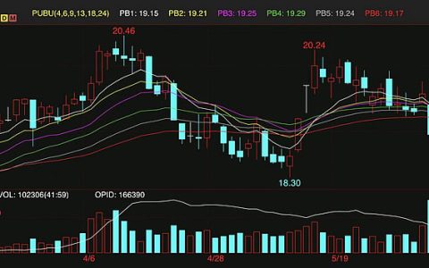 外糖跌破19美分 接近前期低点