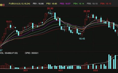 本周ICE原糖期货持续下跌 创4个月以来新低