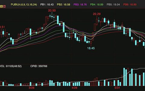 外盘ICE原糖期货本周跌至18美分一线 创4个月新低