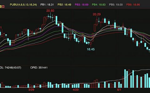 ICE原糖期货跌破18美分 创4个月以来新低