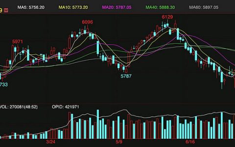 周五夜盘郑商所白糖期货大幅下挫