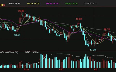 本周外盘ICE原糖期货运行情况